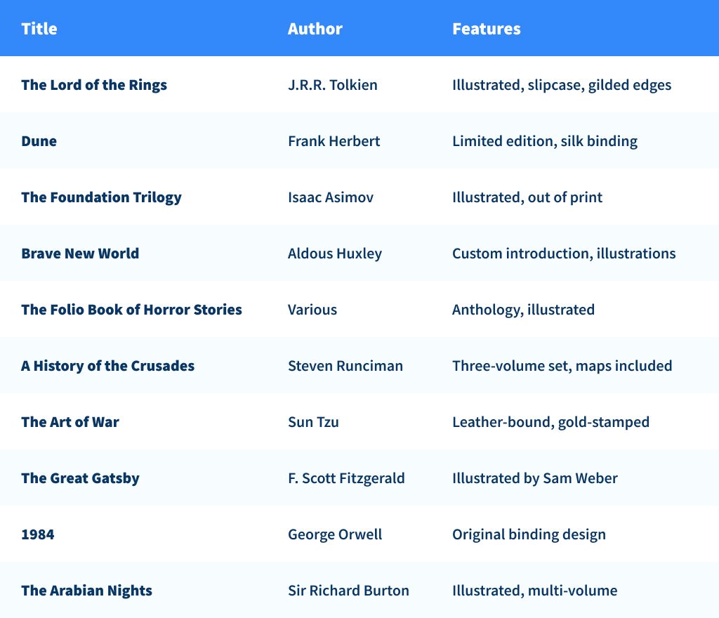 Best Folio Society Books - The Top 10 Most Popular or Valuable.jpg